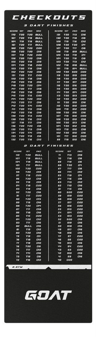 GOAT checkout dartmåtte rød 80 x 285 cm