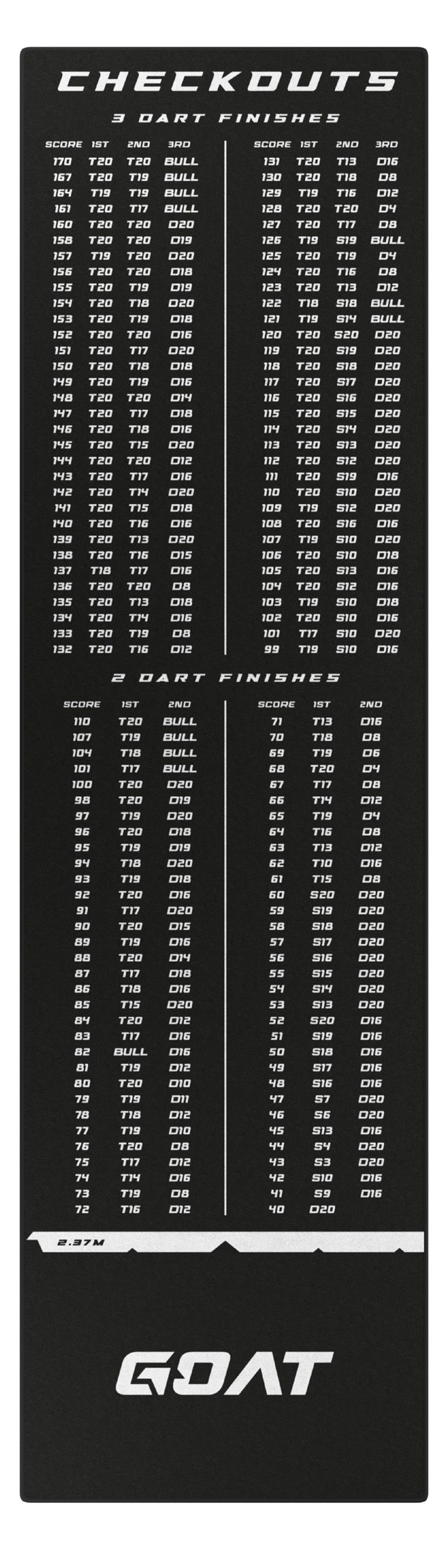 GOAT checkout dartmåtte rød 80 x 285 cm